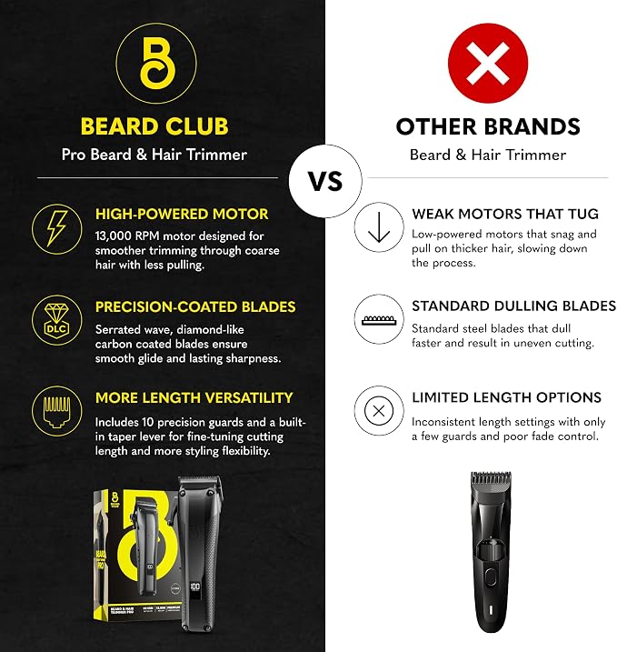Pro Beard & Hair Trimmer