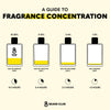 Signature Cologne